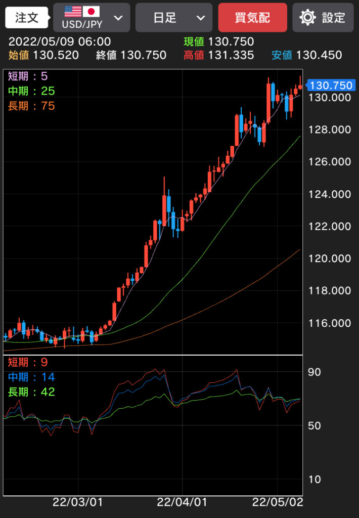 円安はどこまでいくのか。