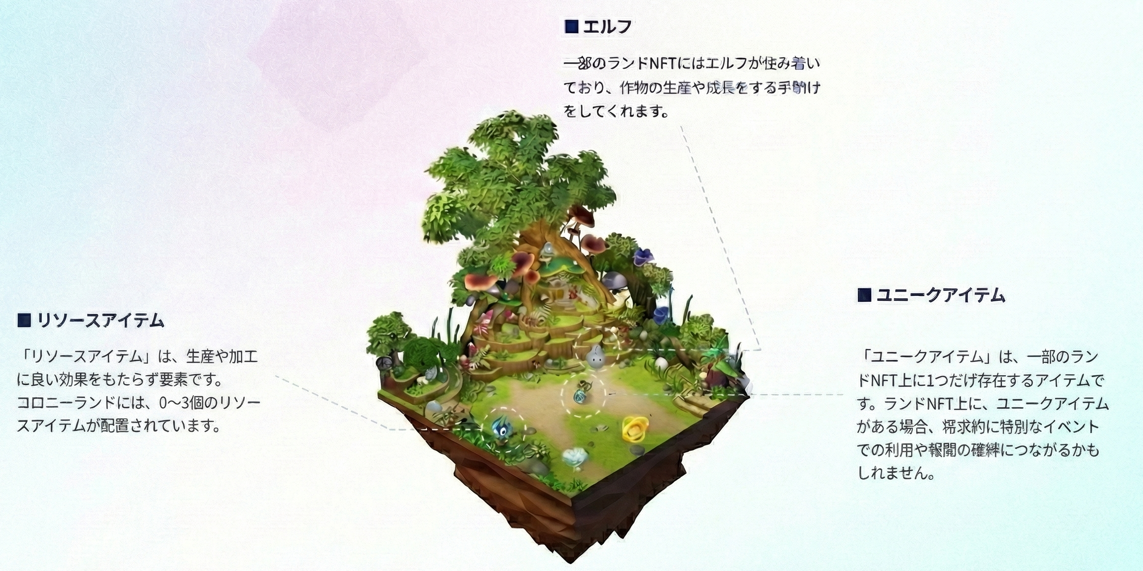 ランド説明